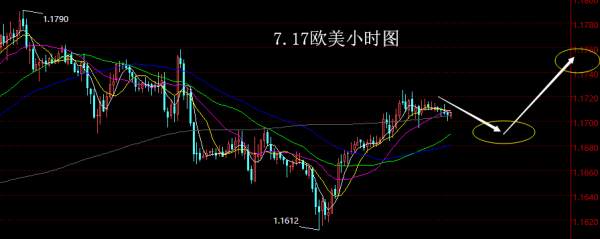 【老黑策略】7.17外汇操盘策略