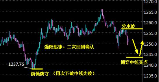 凌佳言：7.11黄金小幅震荡静待突破，晚间黄金走势分析及操作策略