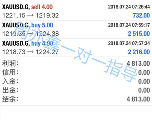 周亦鑫：7.24黄金日内先空后多成功盈利，晚间还会涨到哪？