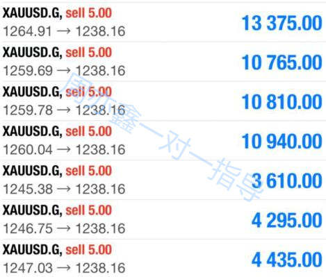 周亦鑫：7.14外汇黄金投资短线操作有什么技巧？