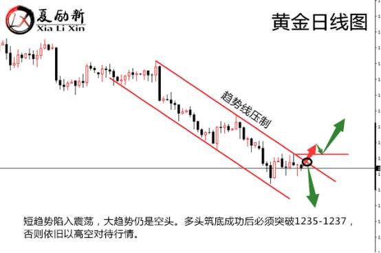 夏励新：周评 黄金连续三周下挫，下周“超级周”重磅来袭！