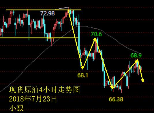 小狼：黄金类比1238的探底，这波先看1243