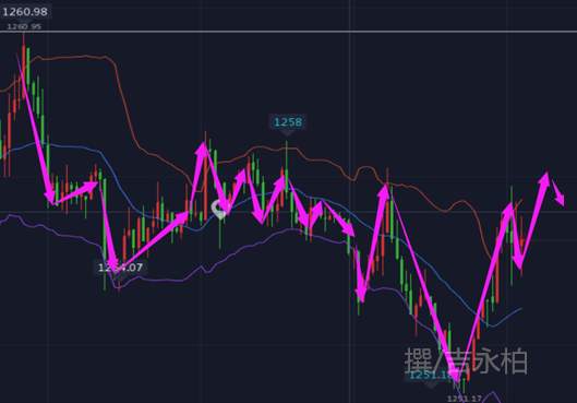 吉永柏7.5黄金非农何去何从，原油高空低多