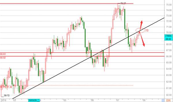 帮主：7.27原油看多空分水岭70，铜恒指操作建议！