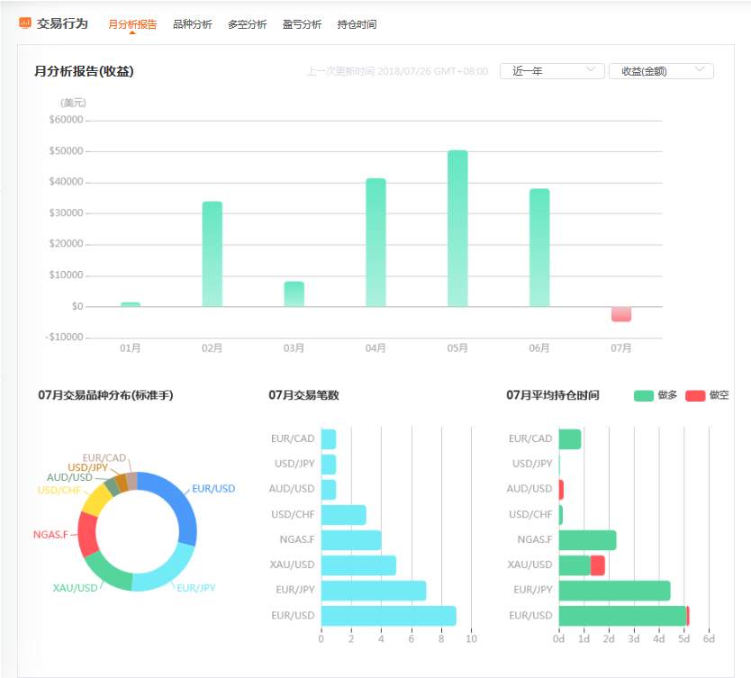 如何跟随优秀的交易员？——行为篇