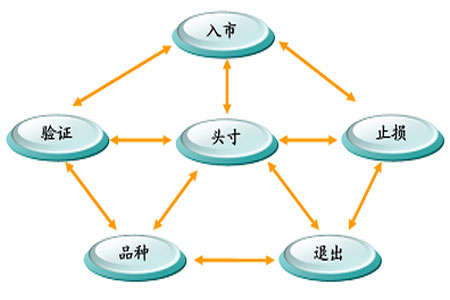 【反之道见解】仅仅靠技术分析，投资就能获取收益？其实这是一种认知陷阱！