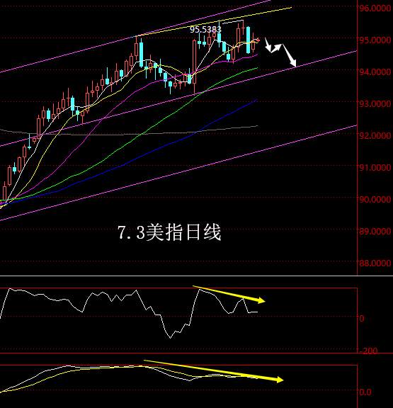 【老黑策略】7.3外汇操盘策略