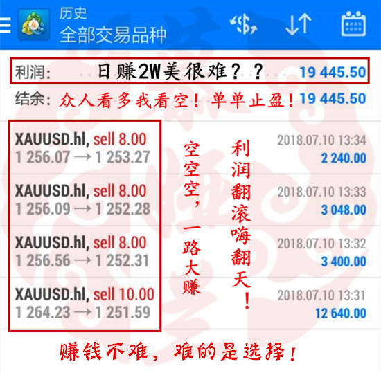 慕娅兰：7.11黄金V型走势多空博弈，精准点位布局翻仓任你行！