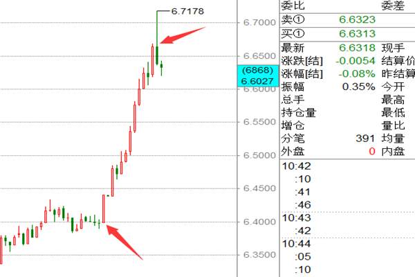 帮主：意想不到的结果，黄金“暴涨”竟是因为人民币