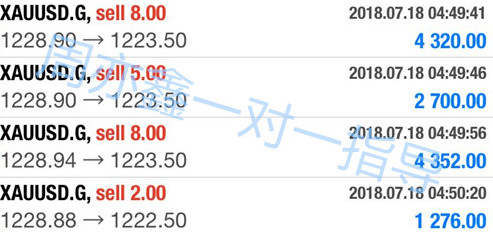 周亦鑫：7.18黄金翻仓真的难吗？晚间黄金分析及操作建议