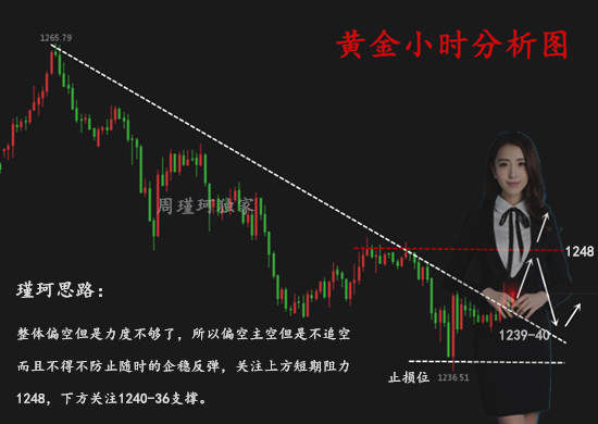 周瑾珂：7.16一周稳健获利24w，周一黄金价格走势全方位解析！