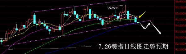 【老黑策略】7.26外汇操盘策略