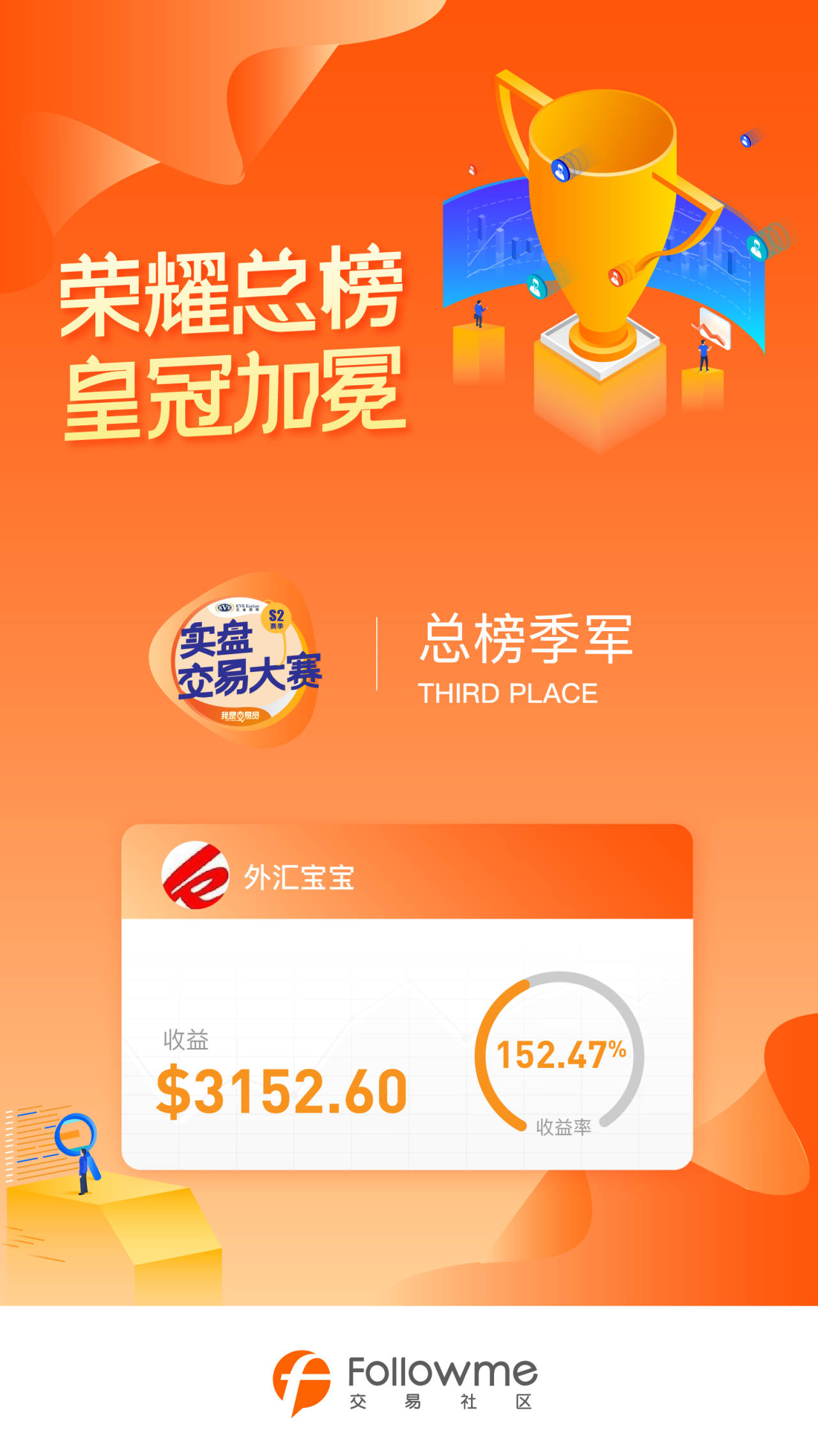 总榜季军专访 ▏@外汇宝宝：交易这条路艰难曲折，但我风雨不改