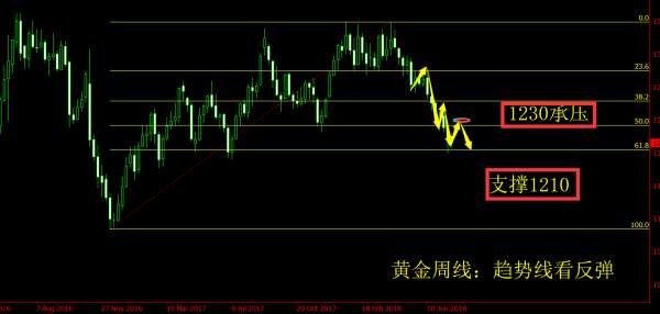 旷少林：黄金反弹受阻前路堪忧 危机背后也许就是转机