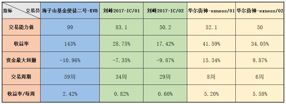 【打榜指南】第2期：交易路修远兮？老二又凉凉喽！