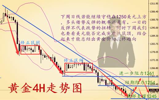 7.1黄金下周多头是否有转机，7.2原油下周一延续看突破上涨