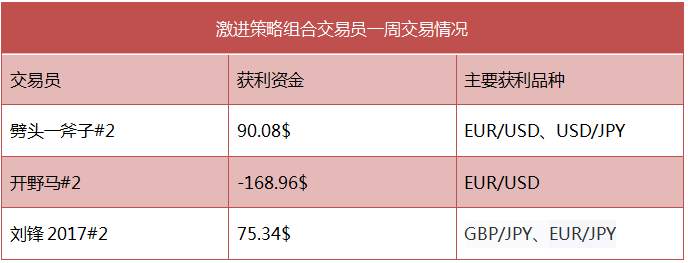 智能小侦探: 一出Battle好戏，新手体验组合竟跑赢激进策略组合。