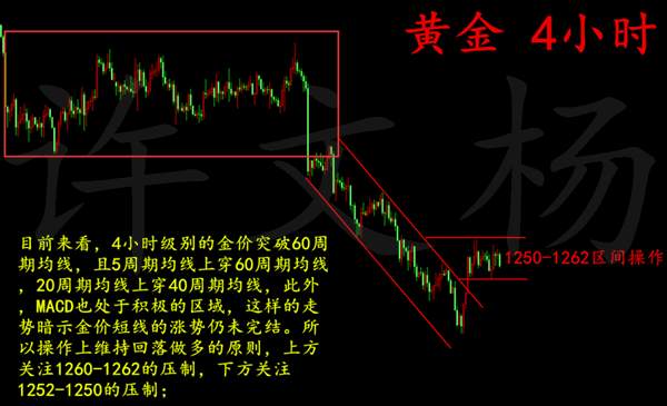 许文杨：7.6 黄金晚间面临生死抉择，原油疑似出现筑顶