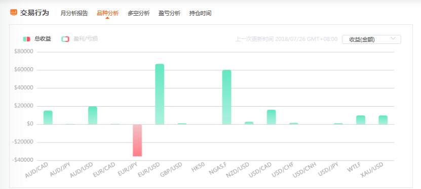 如何跟随优秀的交易员？——行为篇