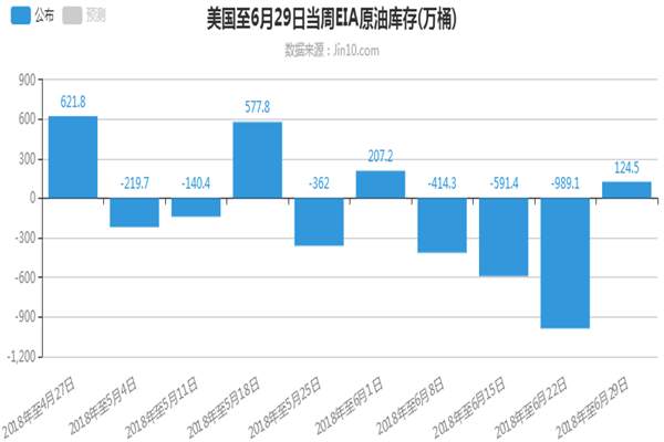 帮主：黄金“非农”最后的审判，原油区间整理！