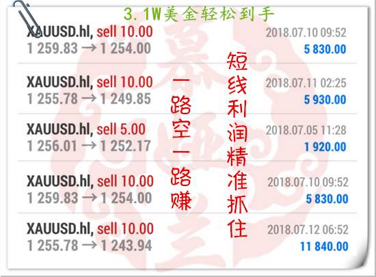 7.13黄金周线收官反弹能否延续？日内操作重点关注这个位置