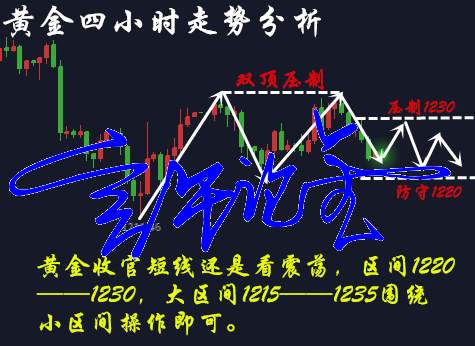 言午论金：7.27黄金最后的交易日盈亏就此一战，黄金日内操作建议