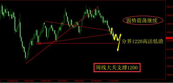 旷少林：大型投机者不断押注黄金空头 今日短线空迎低多