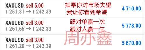 周亦鑫：7.12日内黄金还会破新低吗？外汇黄金价格走势分析