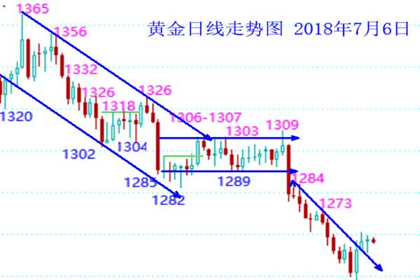 凌佳言：7.6非农夜来临黄金如何操作？非农数据又能否助飞多头？