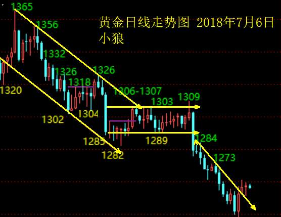 小狼：非农冲击或有限，中美贸易战有看点