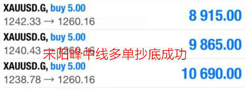 宋阳峰：7.5黄金趁势上冲1260后震荡，午夜操作建议