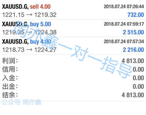 周亦鑫：7.25看准行情把握时机，谁说盈利就很难?黄金日内布局