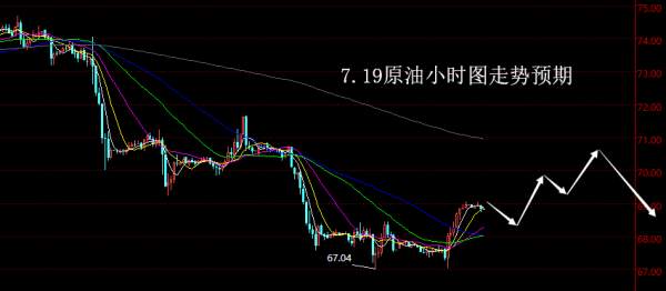 【老黑策略】7.19原油操盘策略