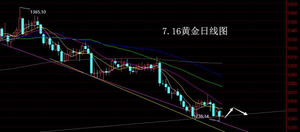【老黑策略】7.16黄金操盘策略