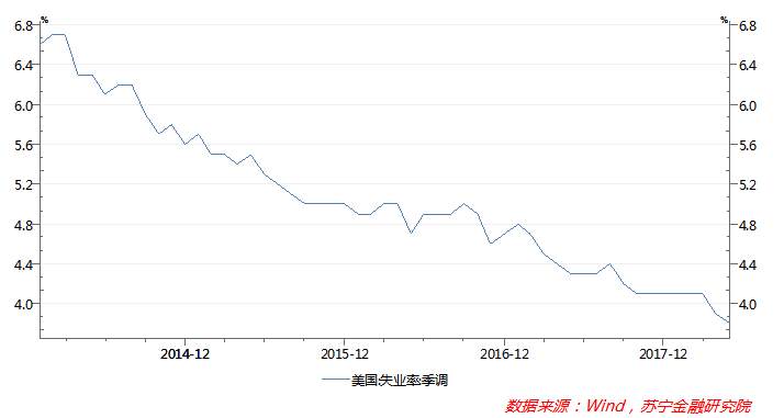 傅洁楠：7.16黄金 美联储加息，中国房贷要涨？涨多少？