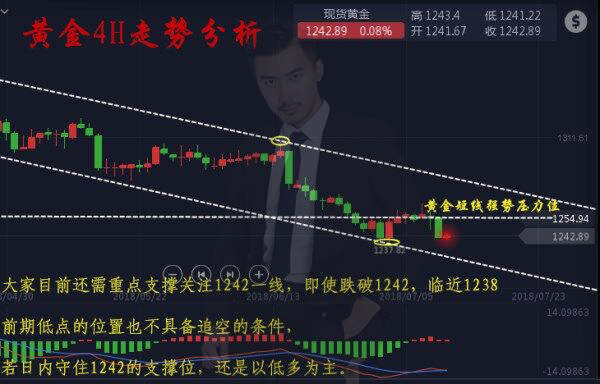 陈翌朗：7.12 早间黄金最新行情走势分析及操作策略