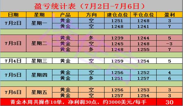凌佳言：7.7周评黄金非农不尽人意，黄金后市行情走势分析