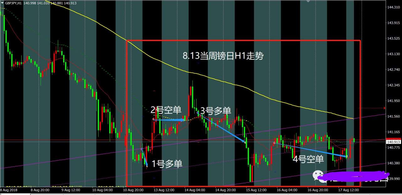 交易并不是你的全部（8.13当周交易记录及解析）