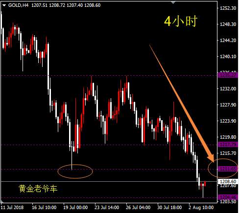 邓攀：今晚非农继续做空操作