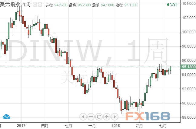 静待非农大戏上演！黄金、欧元、美元指数、日元和英镑最新技术前景分析