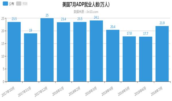 帮主：8.2黄金震荡非农定乾坤，原油短空长多操作建议！