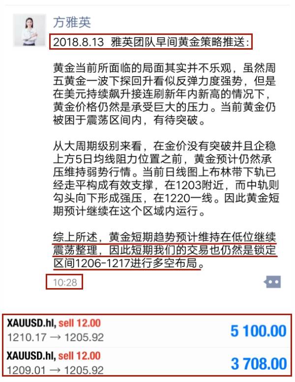 方雅英：8.13黄金周初意外走低，美指暴涨是机遇还是危机？