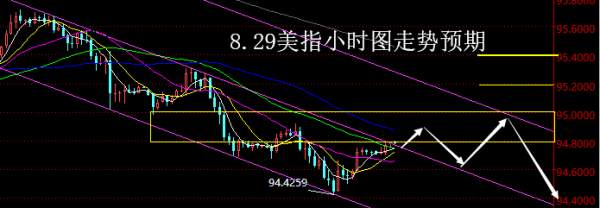 【老黑策略】8.29外汇操盘策略