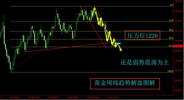 旷少林：美联储按兵不动黄金短线反弹后需大胆放空
