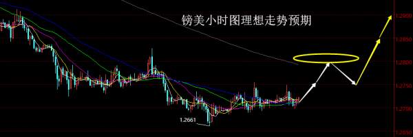 【老黑策略】8.17晚盘外汇、黄金、原油策略