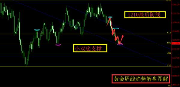 旷少林：黄金爆发在即多头只有突破1220就能力挽狂澜