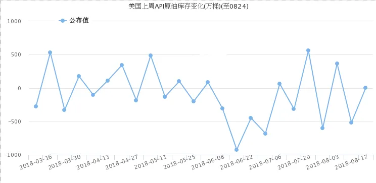 旾博鑫：8.29早间API利空，晚间数据建议回落做多为主