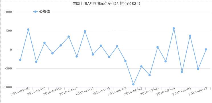 旾博鑫：8.29早间API利空，晚间数据建议回落做多为主