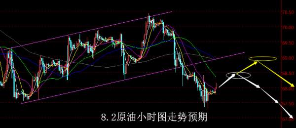 【老黑策略】8.2原油操盘策略