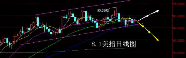 【老黑策略】8.1外汇操盘策略